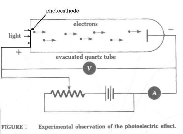 Converter Hartree Em Evolution